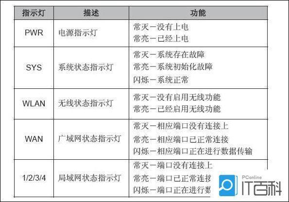 服务器网口一般故障什么意思