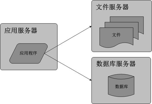 什么是web服务器上的一组文件