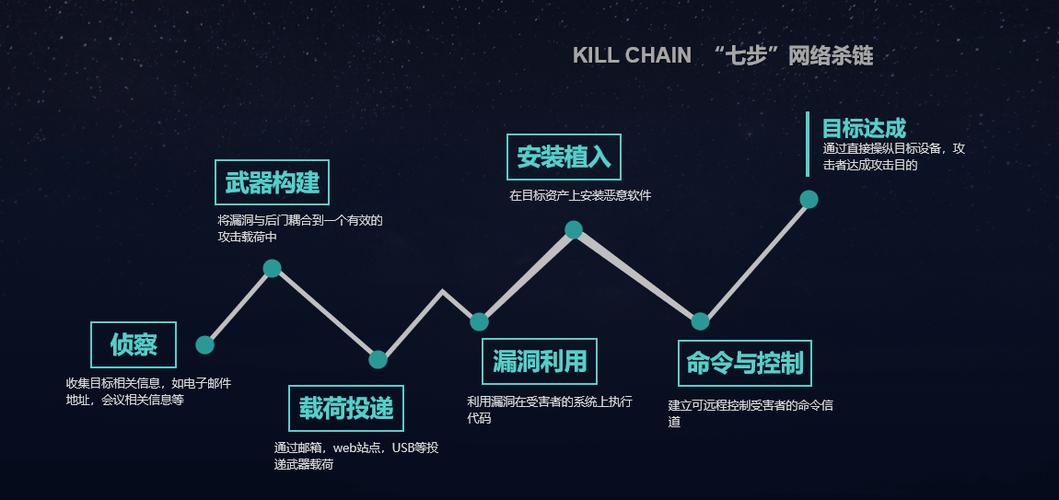 奥的斯服务器状态栏att是什么