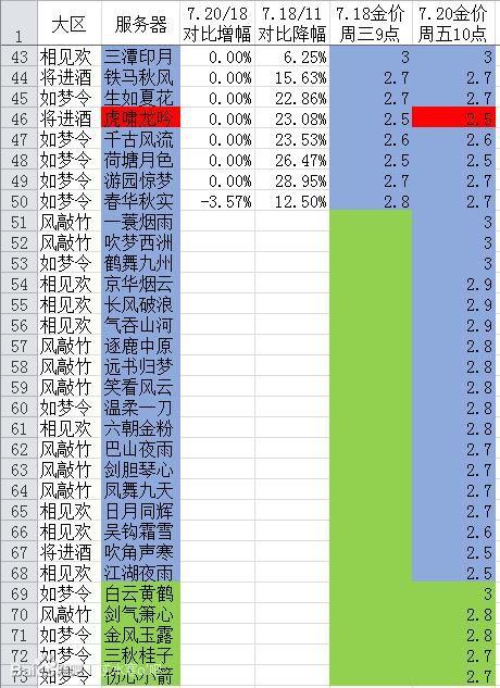 逆水寒服务器有什么不一样