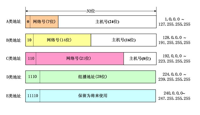 云服务器分配的内网ip有什么用