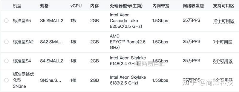 1核2g云服务器是什么cpu