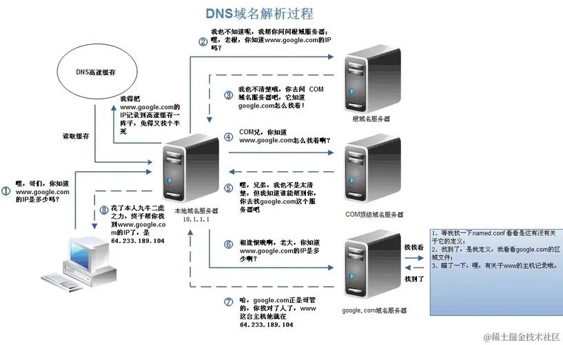 知道别人DNS服务器IP有什么用