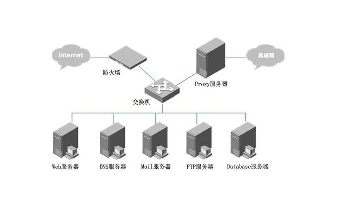 服务器操作系统一般用什么