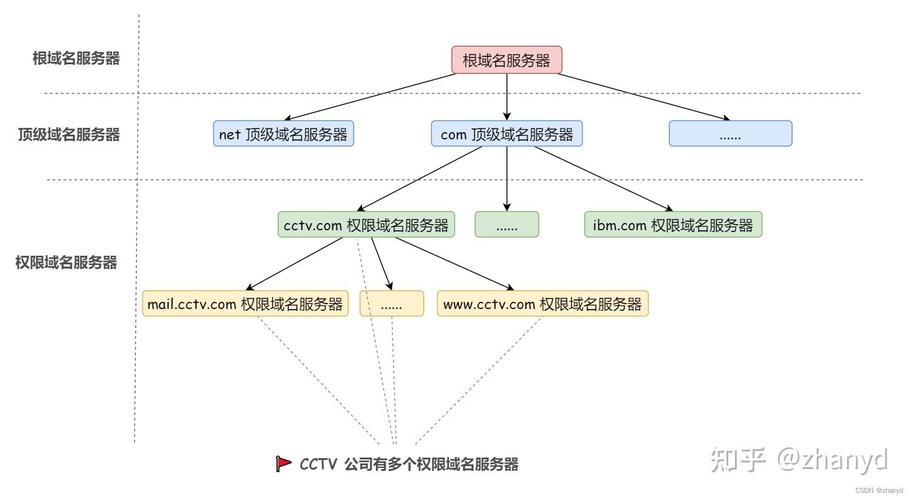 域名和服务器ip地址有什么关系