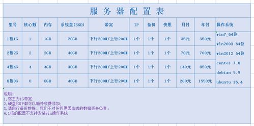 法国服务器英文名称是什么