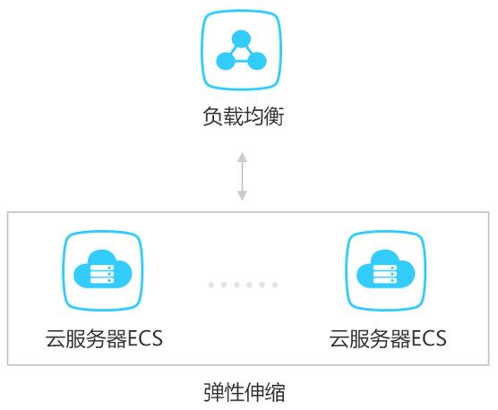 阿里云ecs云服务器干什么用