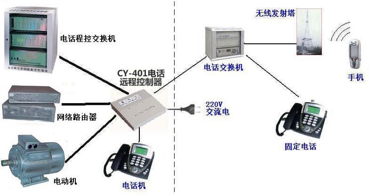 要远程控制服务器需要知道什么