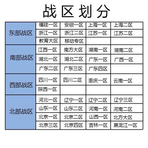 cf四大战区服务器都在什么城市