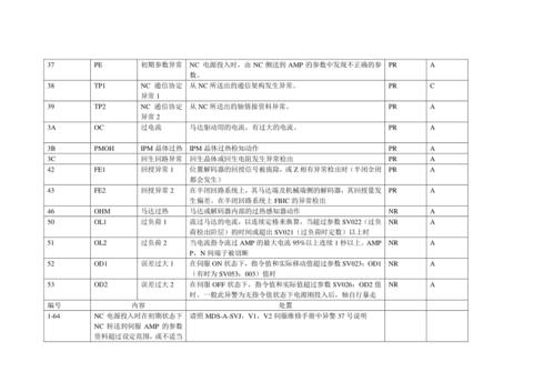 三菱服务器AL20是什么警报