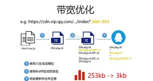 为什么国外服务器带宽高一些