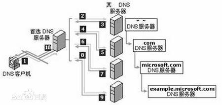 ipv6主根服务器为什么有4台