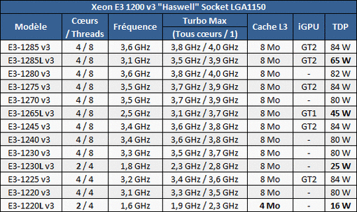 e3服务器cpu使用率是什么