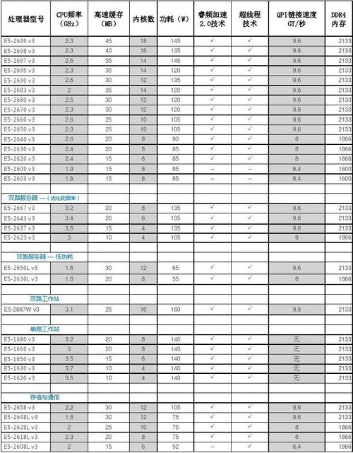 e3服务器cpu使用率是什么