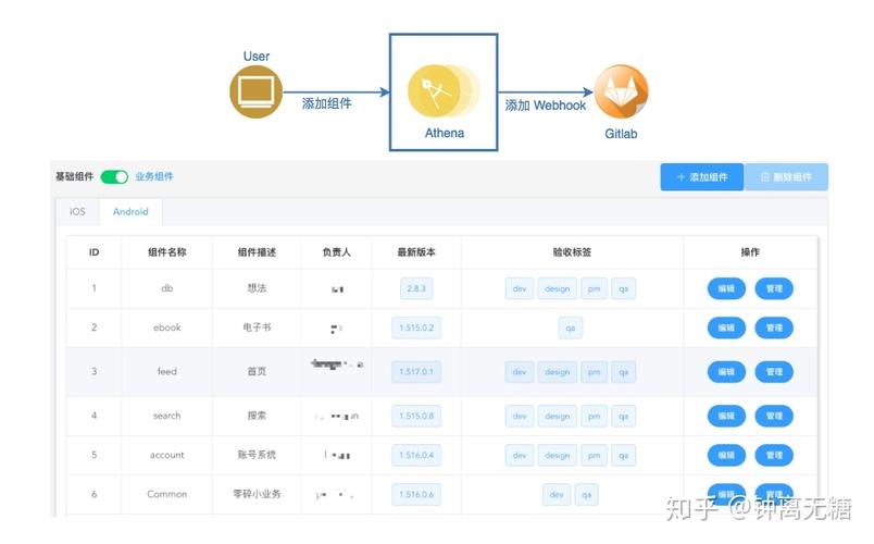 服务器客户端组件选择是什么意思