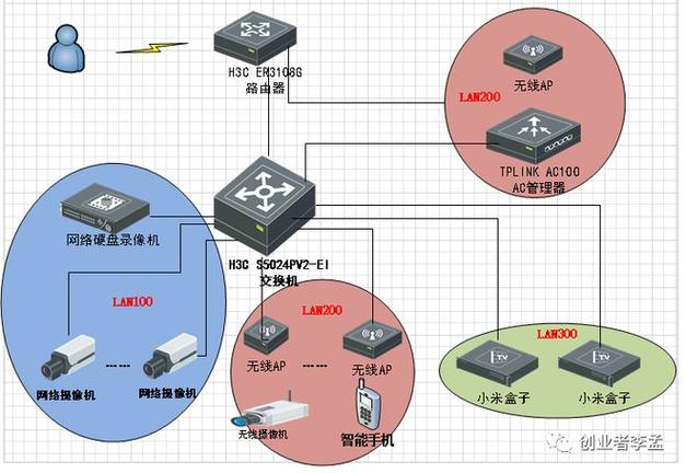 网易联机大厅和服务器有什么区别