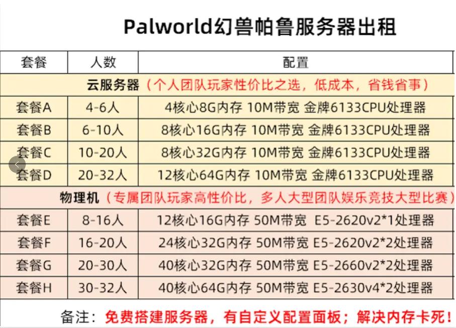 幻兽帕鲁开服务器需要什么配置