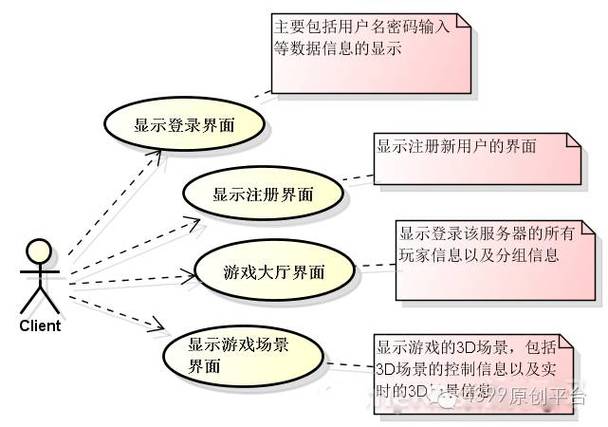 从客户端到游戏服务器经历什么