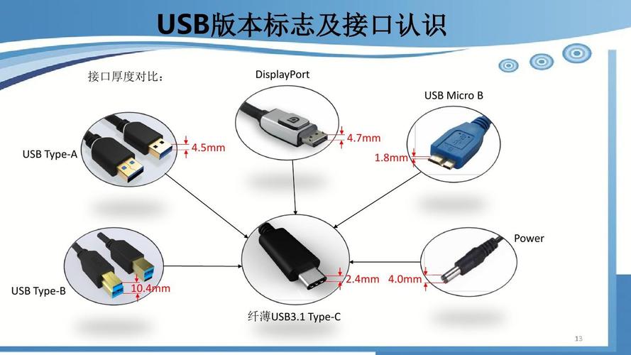 u点家庭服务器usb口有什么用