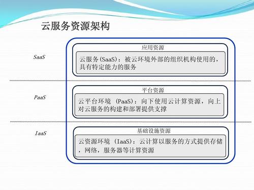 云服务器三大类型是什么意思