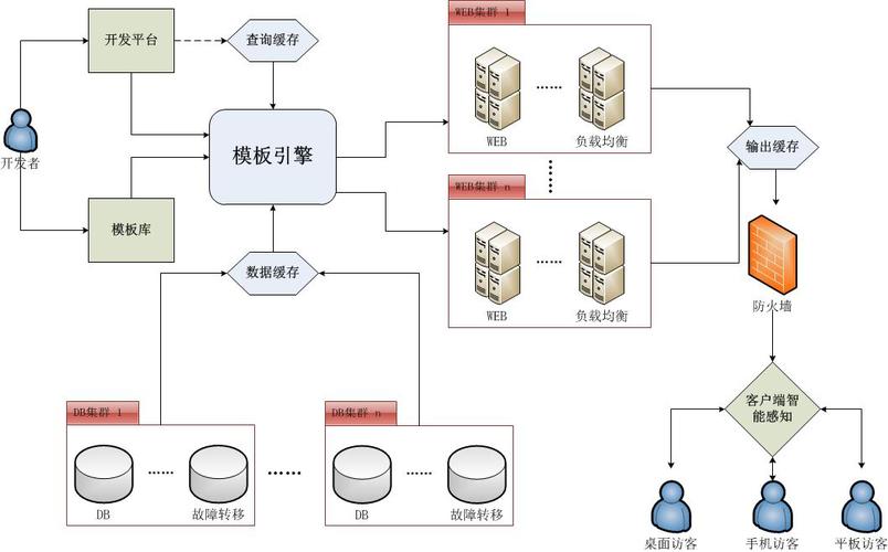 云服务器的主要功能组件是什么