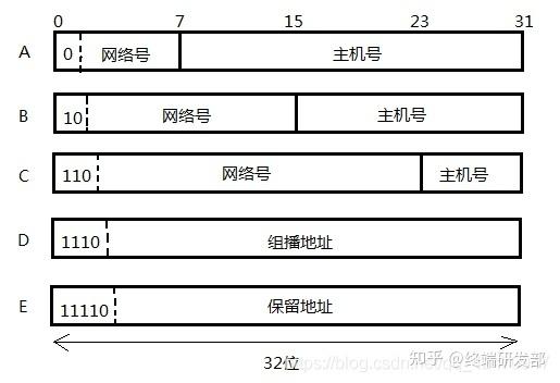 服务器的ipv4地址是什么