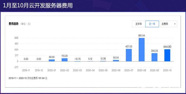 一个人使用什么服务器划算