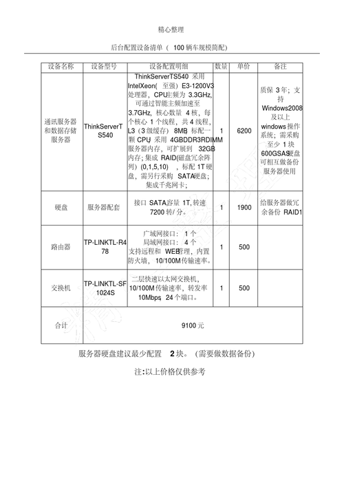 万人在线服务器需要什么配置