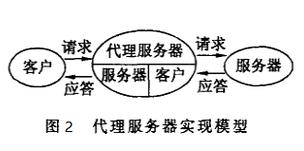 是否使用代理服务器有什么区别么