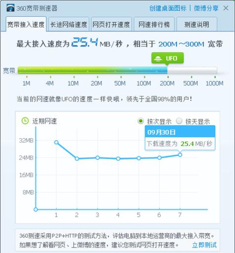 服务器g口50m峰值什么意思