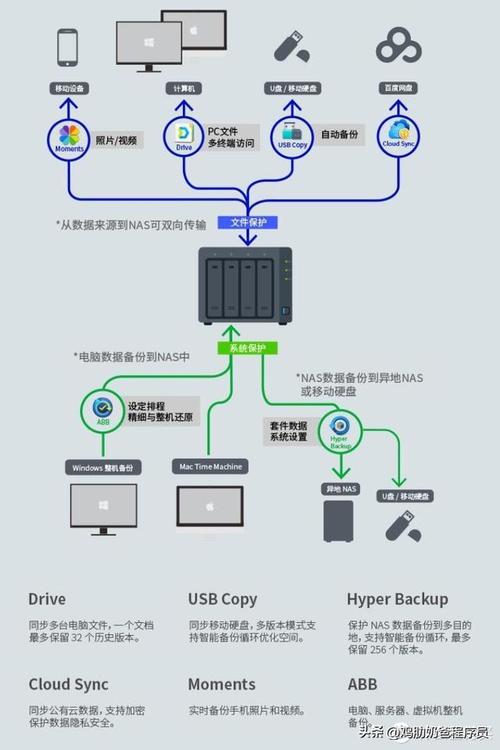 虚拟机搭建服务器干什么用