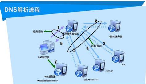 服务器的ip和域名有什么区别吗