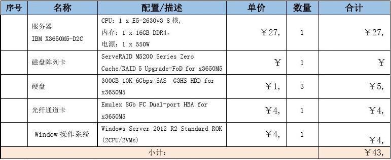 带1台电脑服务器需要什么配置