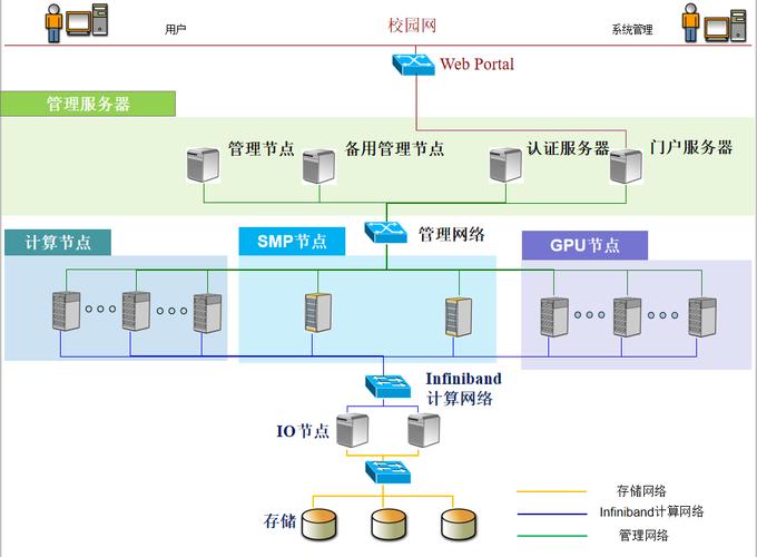 一般服务器的mpirun在什么路径下