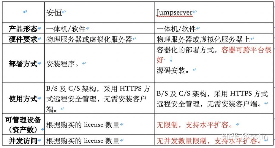 堡垒机与服务器的区别是什么