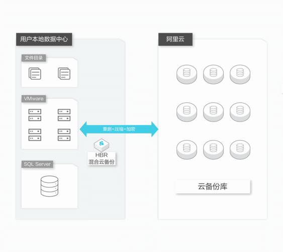 工作室服务器异地备份什么意思