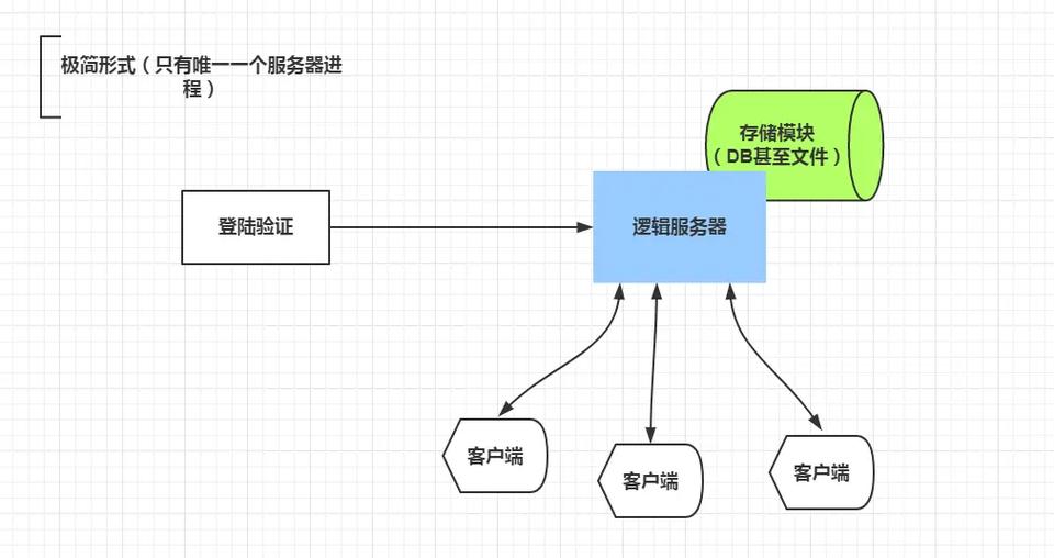 手机游戏服务器是什么意思呀