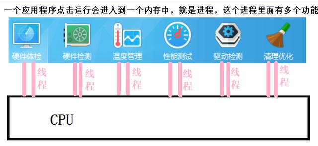 web服务器最大线程数什么意思