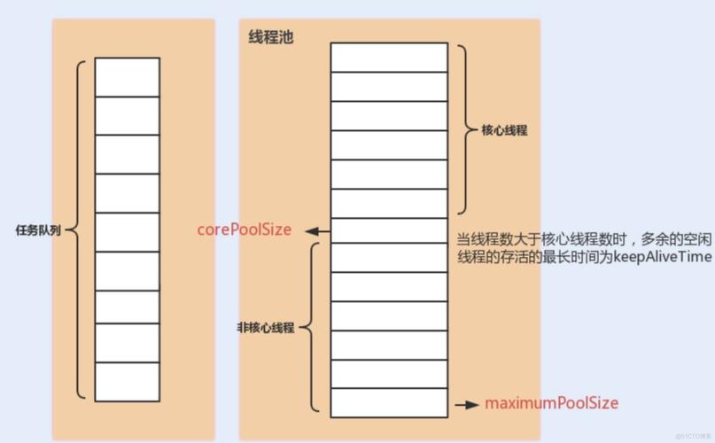 web服务器最大线程数什么意思