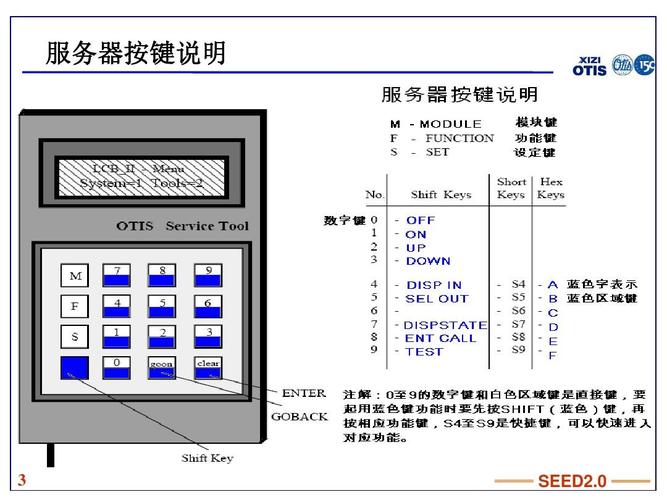 服务器上的uid按钮是什么意思