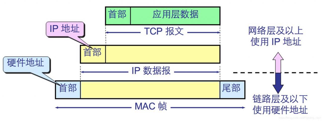 服务器的ip和域名有什么区别