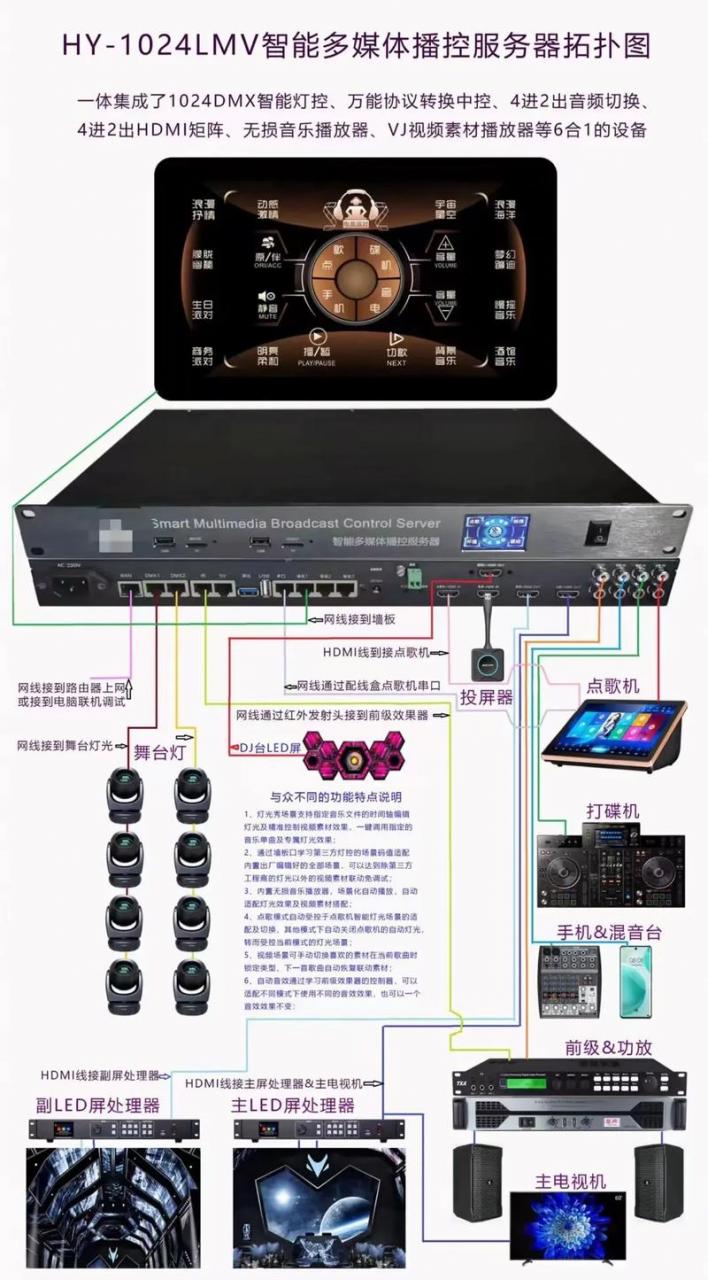 电音融合服务器是什么意思啊