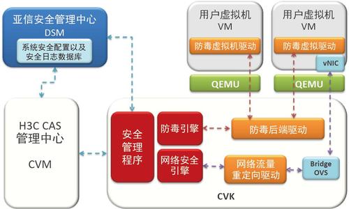 服务器防御100g什么意思呀