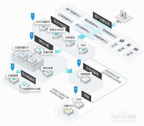 服务器和数据中心有什么区别