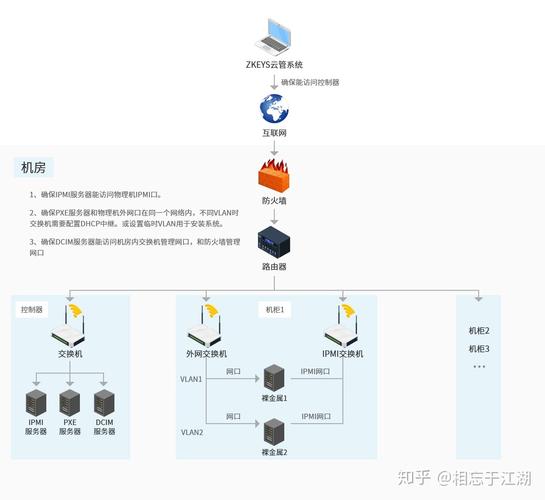 服务器上一般部署什么东西