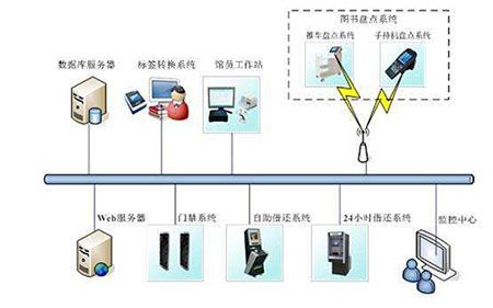 网游的服务器端是什么意思