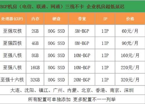 服务器8m带宽是什么意思