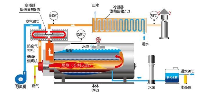 服务器烧机原理是什么样的