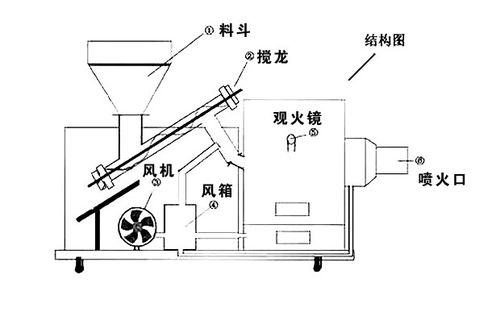 服务器烧机原理是什么样的