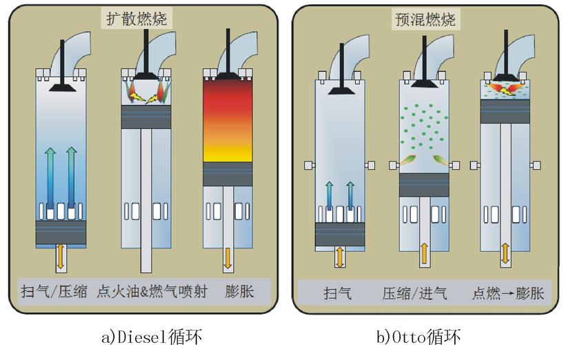 服务器烧机原理是什么样的